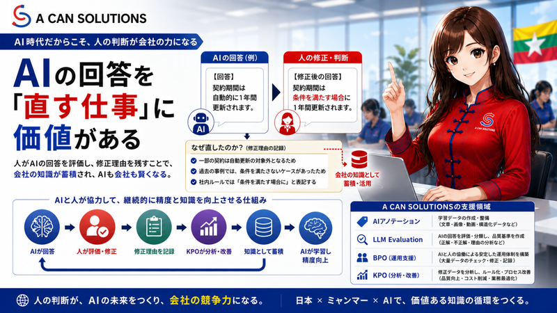AIで本当に変えるべきなのは、ツールではなく仕事の仕組み