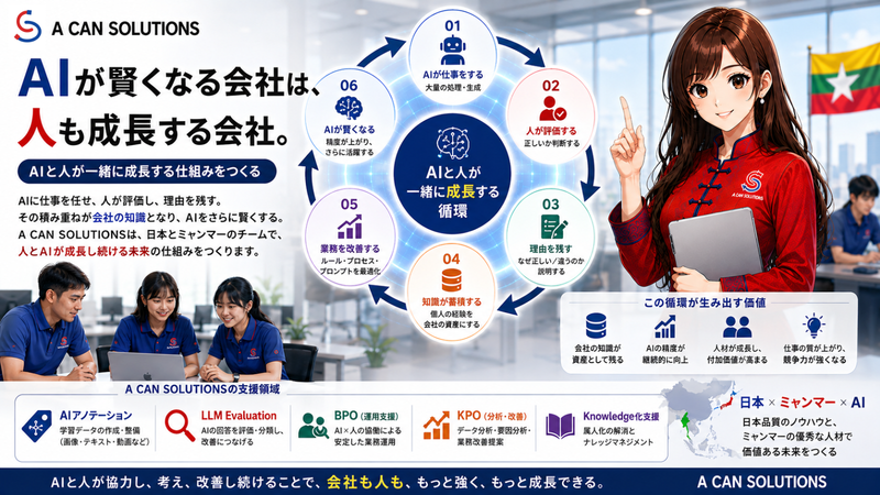 AIで本当に変えるべきなのは、ツールではなく仕事の仕組み